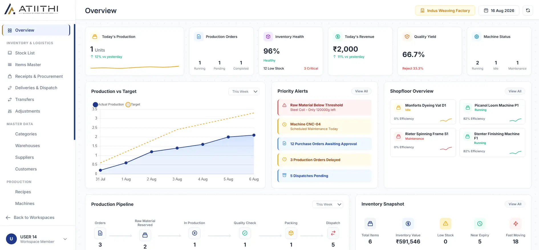 ATIITHI Management Dashboard