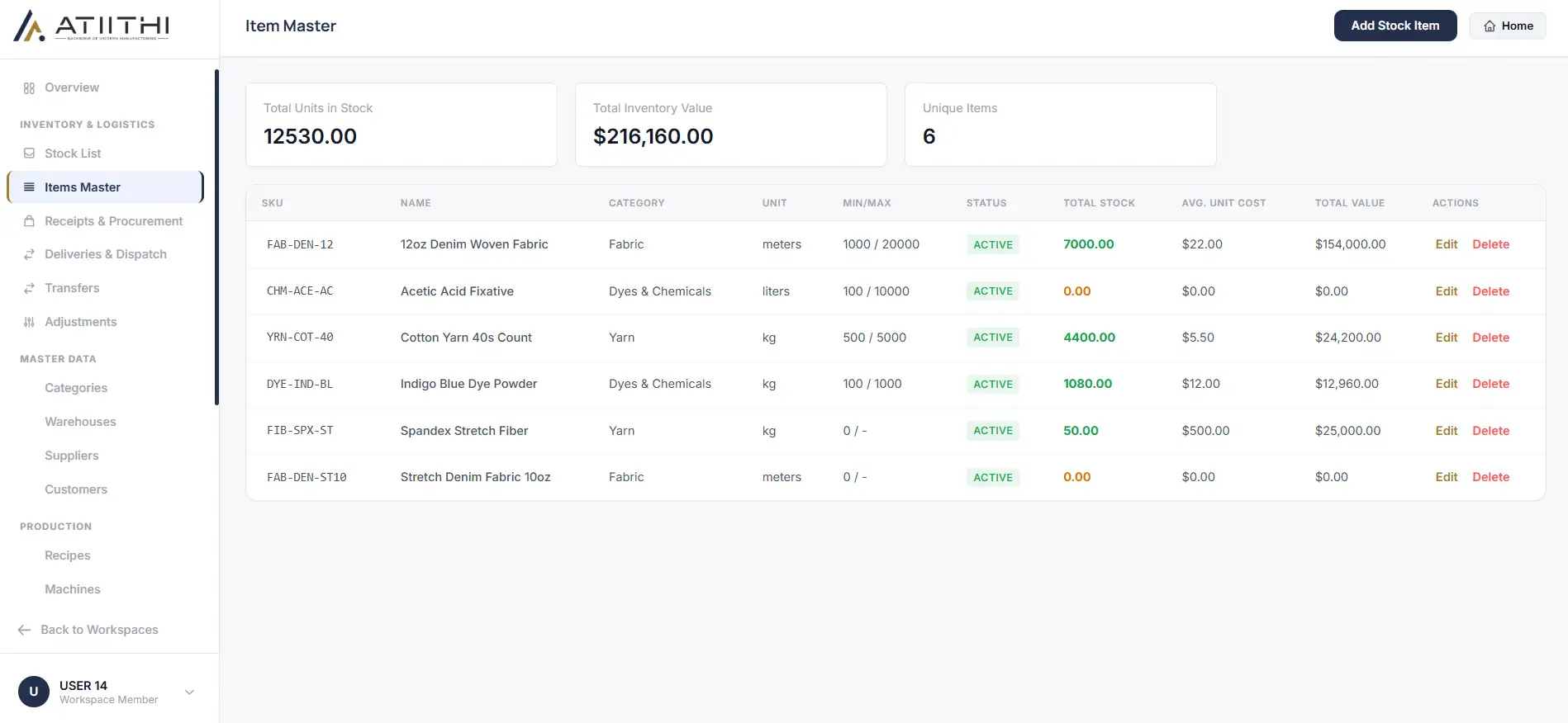 ATIITHI Stock List & Inventory